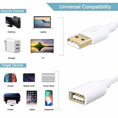 Fasgear USB 2.0 Extension Cable - A Male To A Female Charging and Sync USB Extension Cord (3M, White)