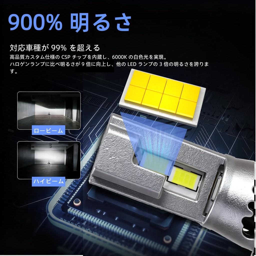 CAMOTO H4 LED Vehicle Inspection LED Bulbs with Cooling Easy High 32 SCP Long Life of L3 Series Headlights, Hi/Lo, Compliant, Wiring-Free, Fan,