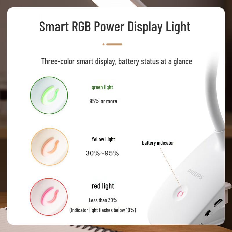 Philips Eye-Care Rechargeable Clip-On LED Desk Lamp