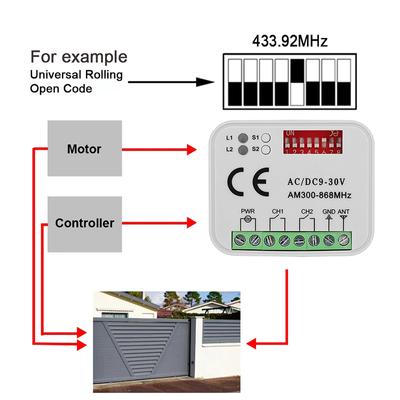 Rx-Multi Receiver Switch Controller Ac/Dc 9V-30V 2 Channels 300Mhz To 868Mhz Garage Door / Gate Remote Control Receiver