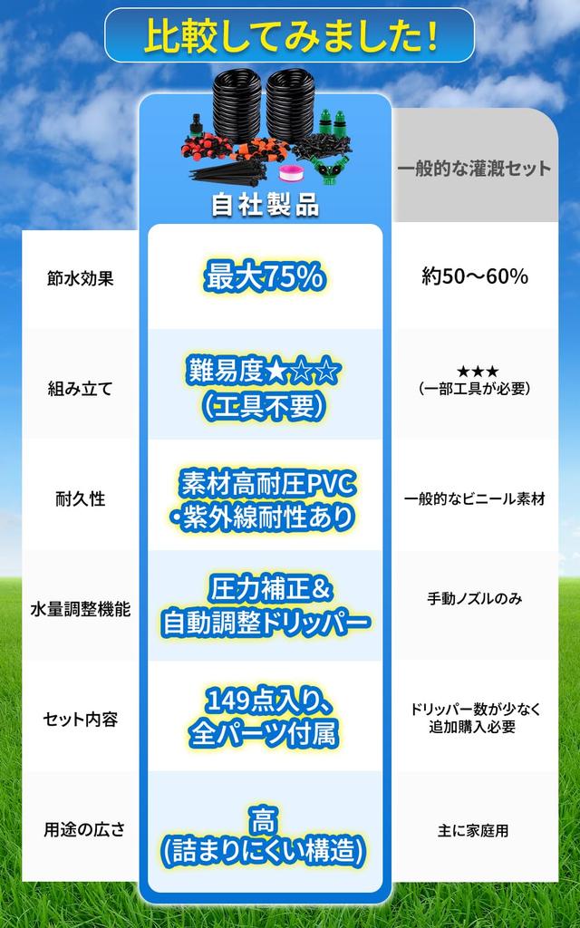 PLEAVIT Automatic Watering System with Spray Nozzles, Drip Irrigation Hose, 149-Piece Set for Gardening, Farming, and Agriculture