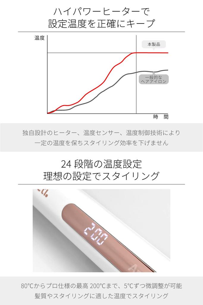 Areti Hair Rapid 24 Temperature International i679GD Iron, 20mm, High-Quality Model, Straight, Curl, 2-Way Bangs, Men's, Heating, Settings,