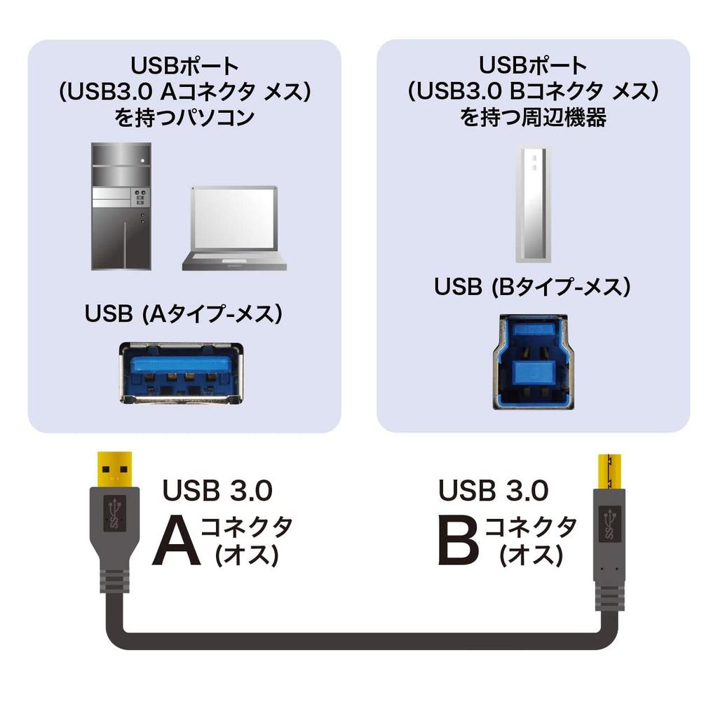 SANWA SUPPLY USB Cable 3.0 (Black, 2m) KU30-20BKK