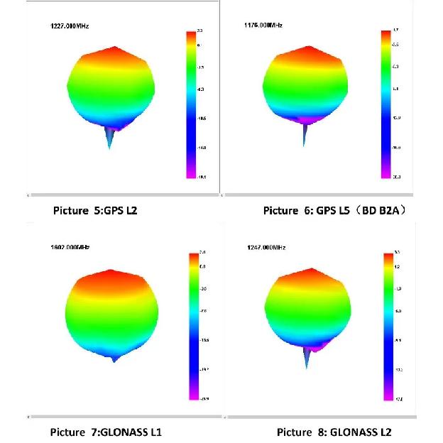 High Precision Internal Four-System Eight-Frequency Active Measurement GNSS Antenna GPS RTK Used for UAV Car Boat vehicle