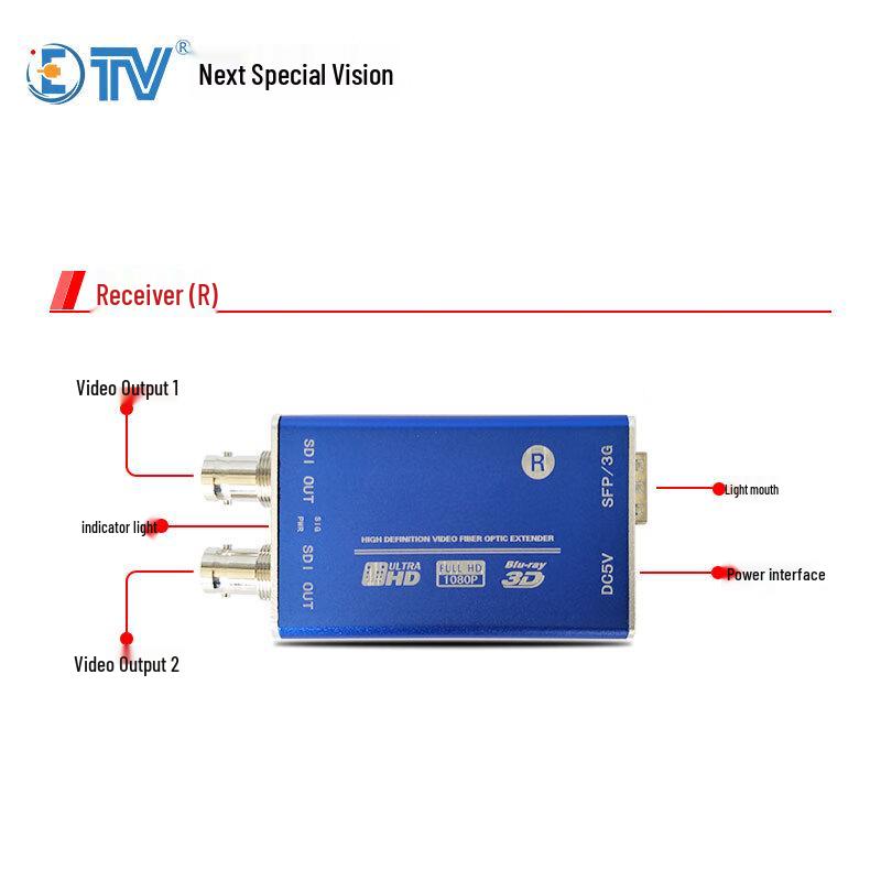 ETV Uncompressed Zero-Delay SDI Fiber Optic Extender