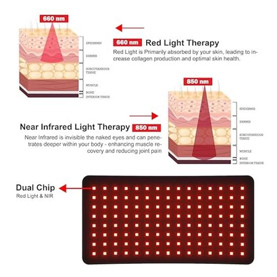 Red Light Therapy for Body Pain Infrared Light Pad for Pain Relief, Knee Pain, Joint Pain, Muscle Recovery, Inflammation Support
