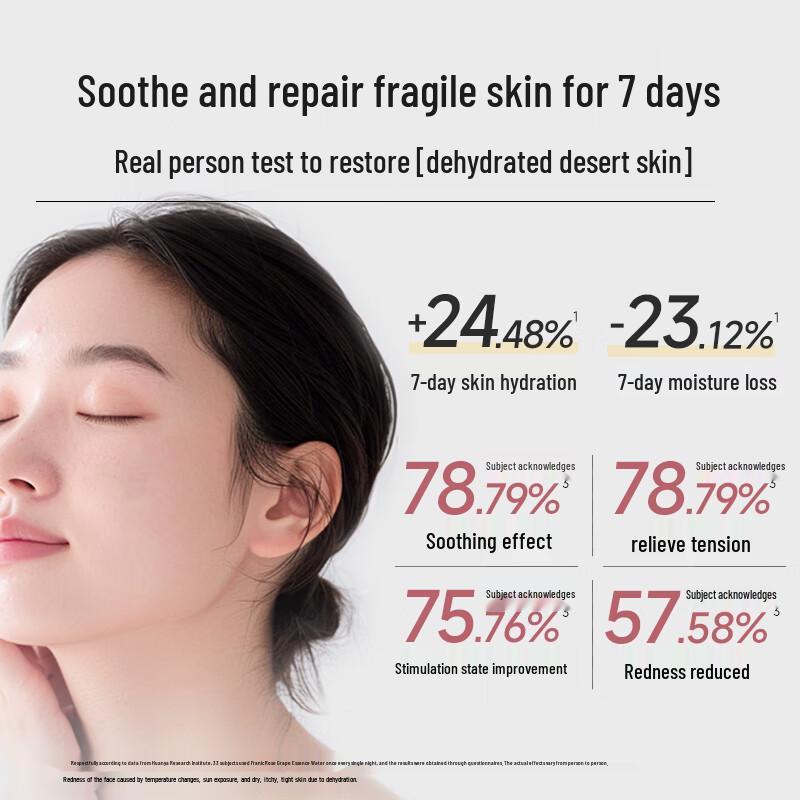 Franlina Rose Hydrating & Firming 4-Piece Skincare Gift Set