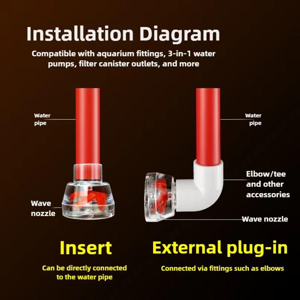 Transparent Auto-Rotating Fan Kit Rotary Type Aquarium Wave Maker Nozzle  Aquarium Application
