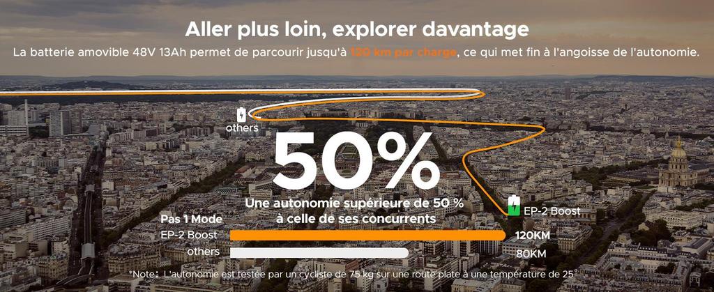 Bicicletă electrică pliabilă ENGWE, baterie 48V 13Ah, autonomie de 50-120 kilometri, anvelope late de 20 de inci, 7 viteze, EP-2 Boost.