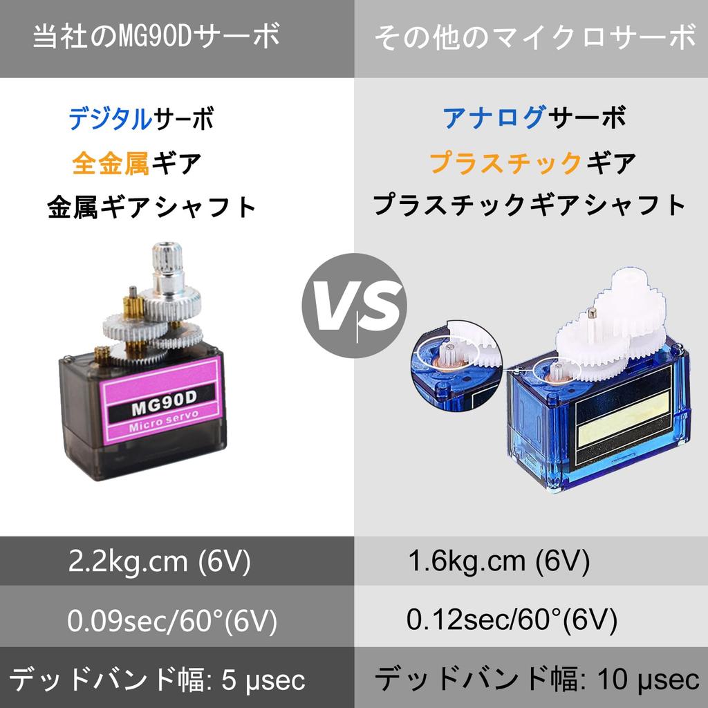 HiRCgo 5-Piece MG90D Digital Servo, Full Metal Gear, Micro Size (SG90MG90S Compatible), for RC Helicopters, Airplanes, Smart Cars, and Robot Arm DIY