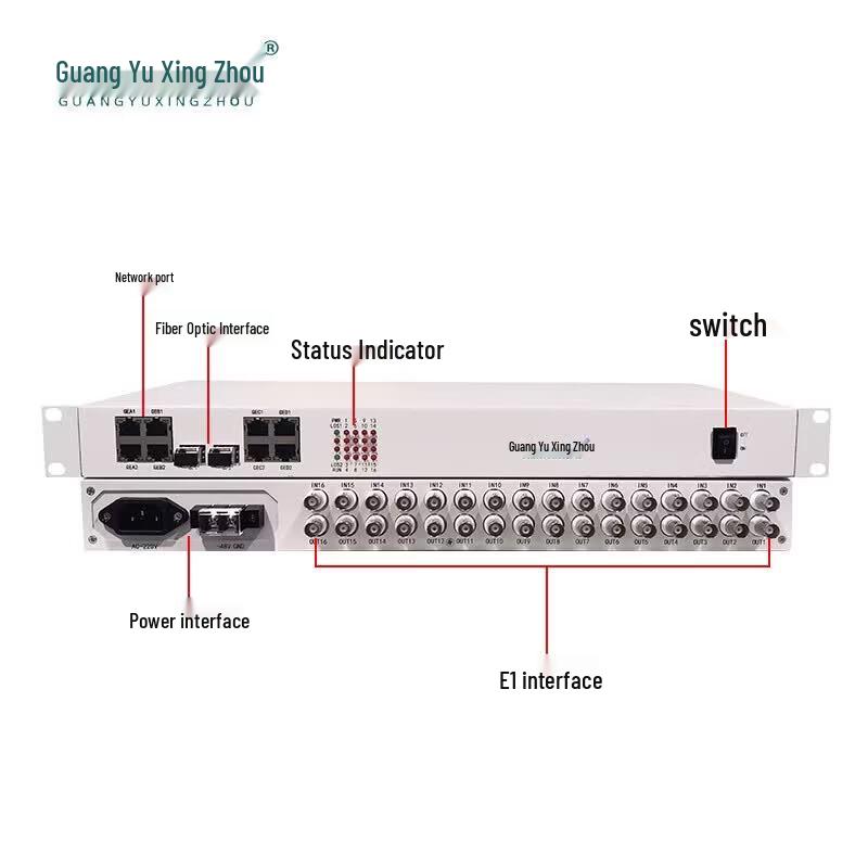 GY-16E14GE Fiber Optic Terminal