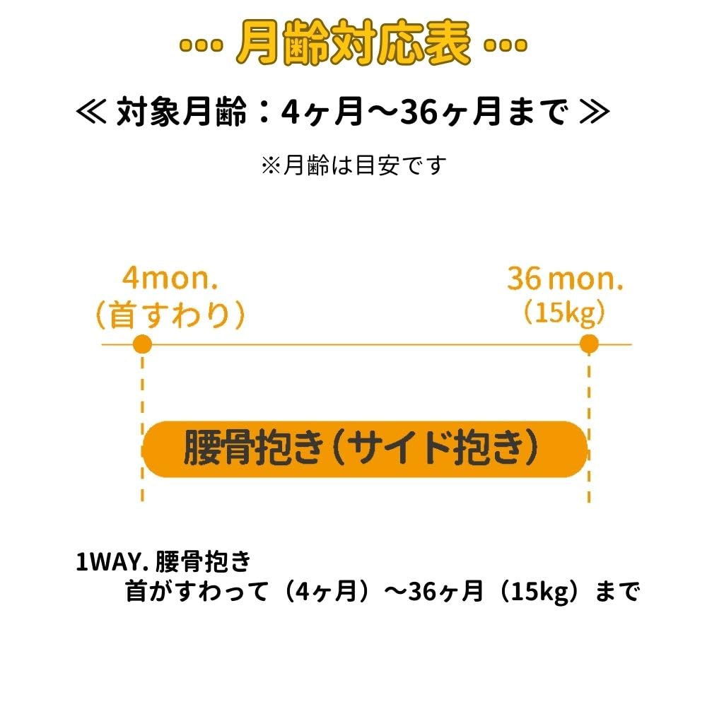 Nippon Atex Umo Baby Side Lze použít po operaci krku a kyčelní kosti. Jednoduché dítě. Do 4 měsíců až 36 let. Do 15 kg. Nošení, černé, sedící, s oporou.