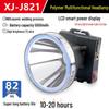 Mengpao J821 High-Power Rechargeable LED Headlamp