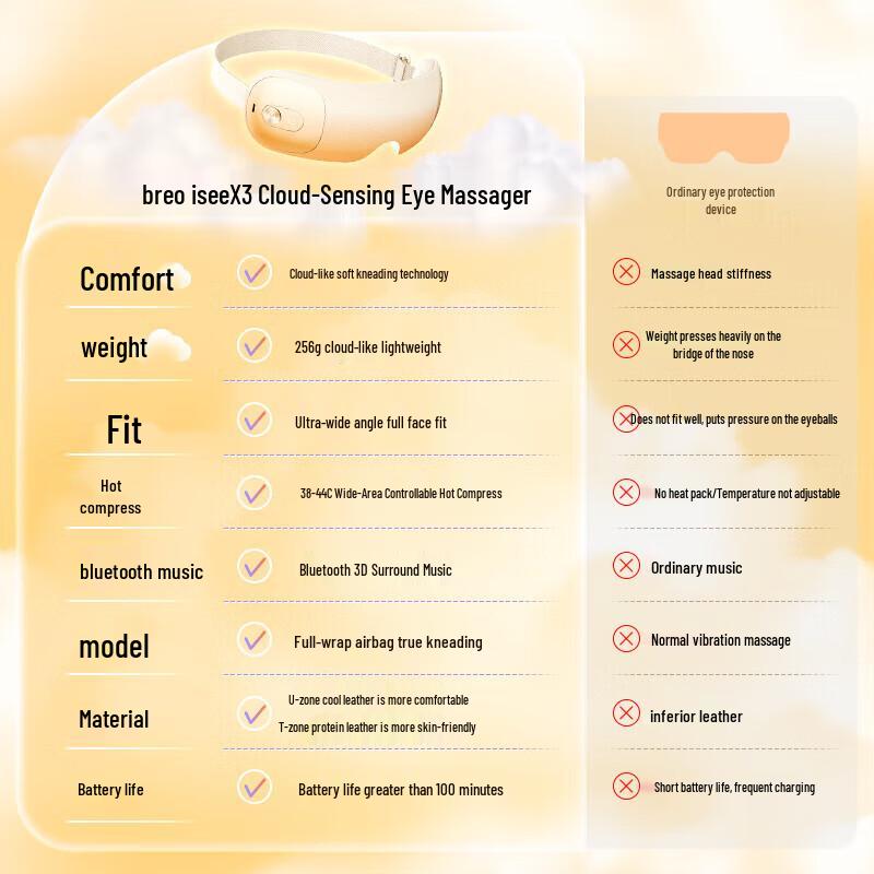 Breo Smart Eye Massager with Heat Compression