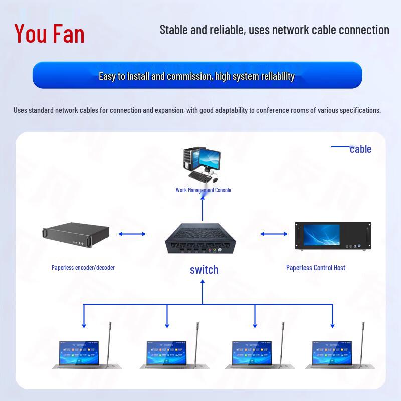 YOUFAN Paperless Conference System Backend Management Server