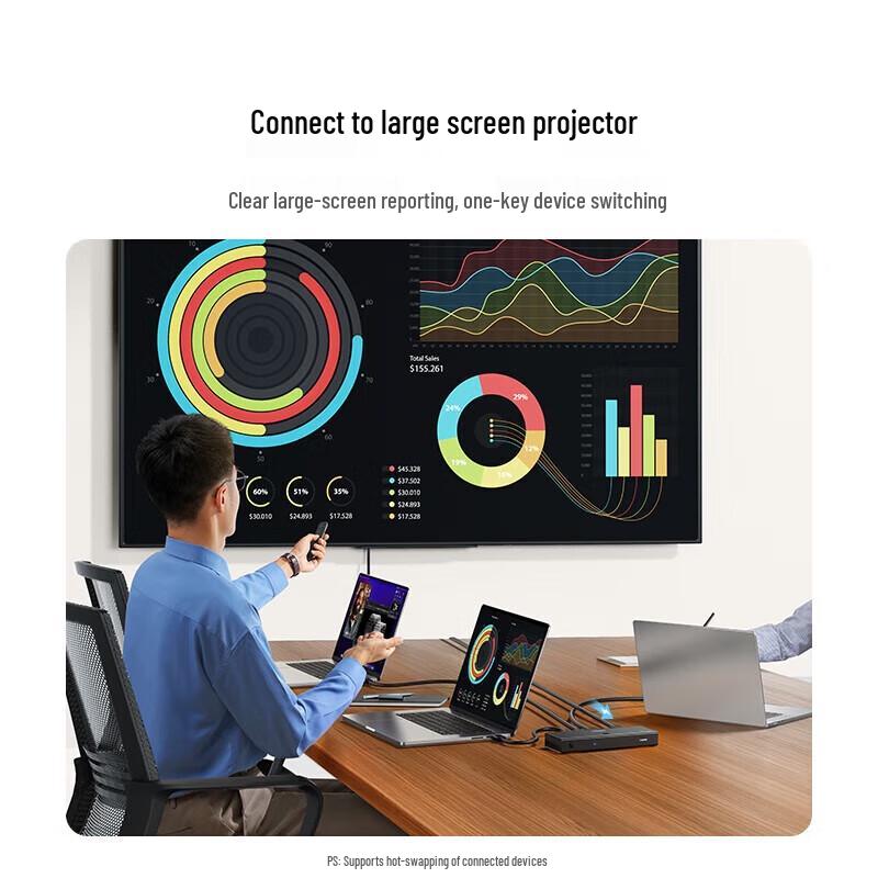 Ugreen HDMI 2.0 Switcher 5-in-1-out 4K@60Hz