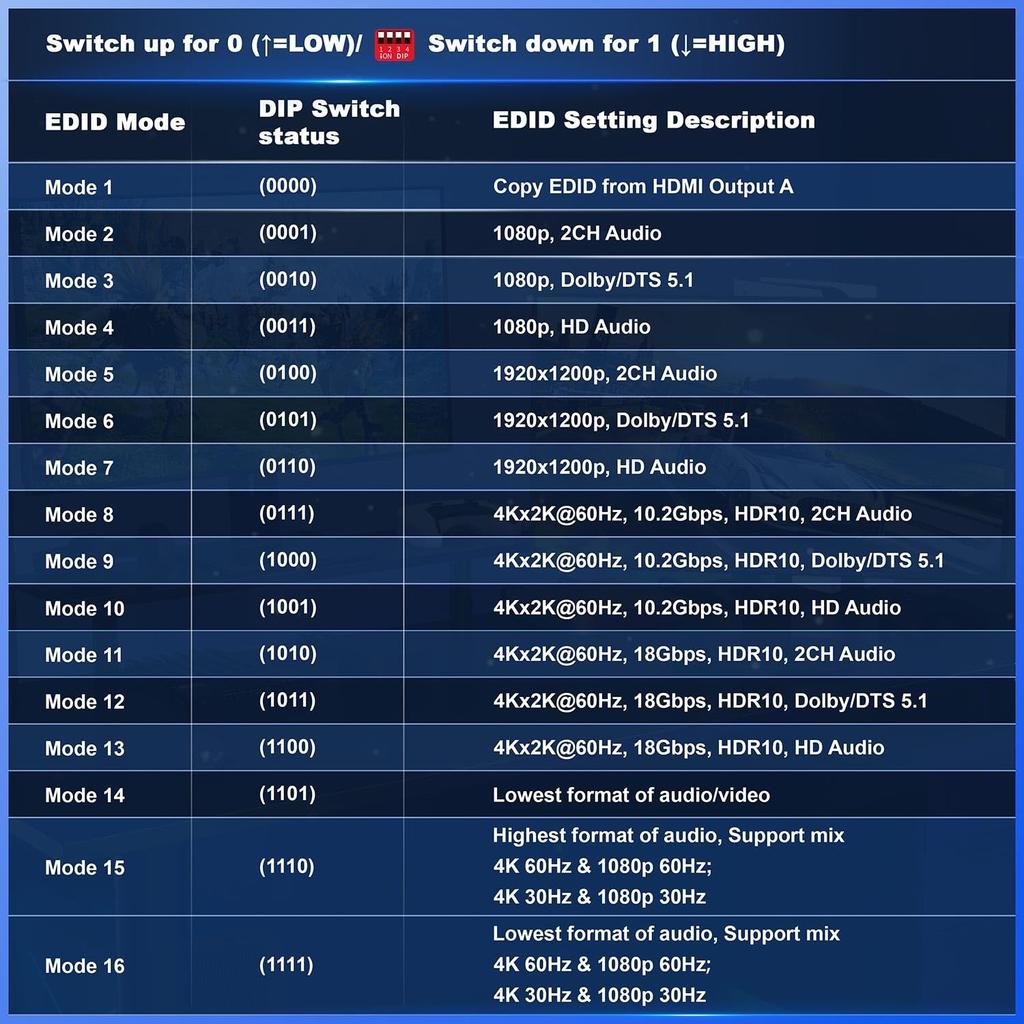 PORTTA 4K 60Hz HDMI Matrix 4x2 4 Input 2 Output Switch Splitter with Toslink Audio Extractor ARC 16 Different EDID Modes 4K Downscale IR Remote