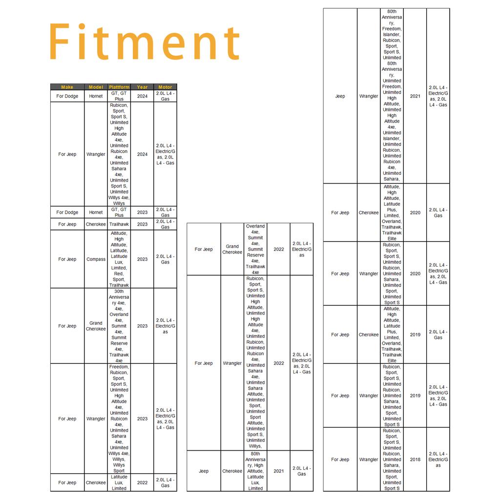 4Pcs Fuel Injector For Jeep Wrangler Dodge 2.0L 18-24 05281483AA 0261500411