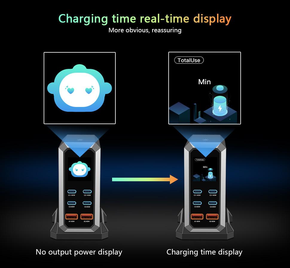 240W GaN Multi-Port USB Fast Charger with Dynamic Display