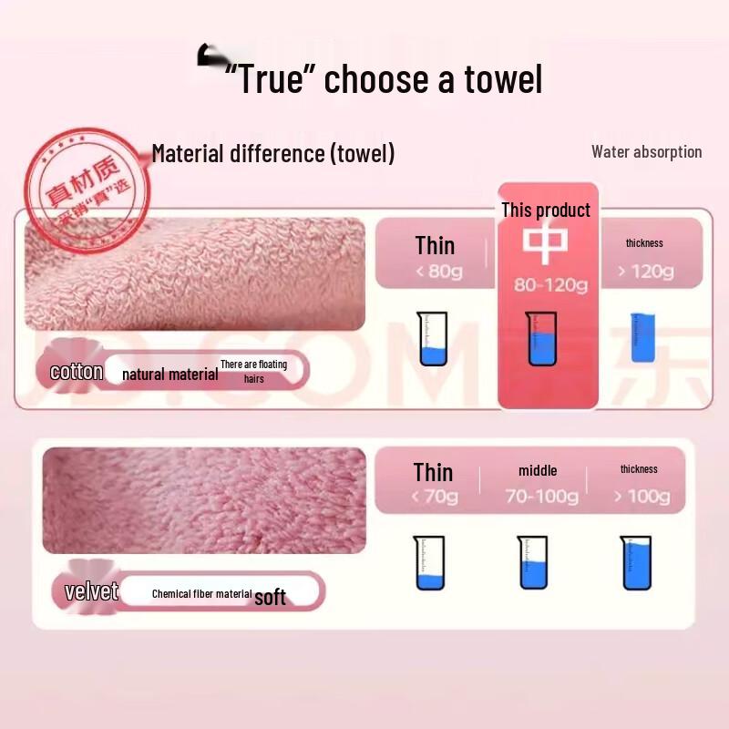 Jinhao Pure Cotton Absorbent Face & Sport Towels