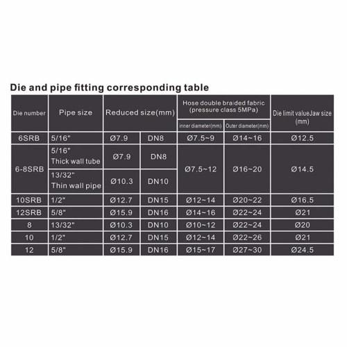 Hydraulic Hose Crimper, Portable Handheld Hydraulic Hose Crimping Tool for Air Conditioning Repair, 7-Die Set Hydraulic A/C Hose Crimper Kit for BH Ai