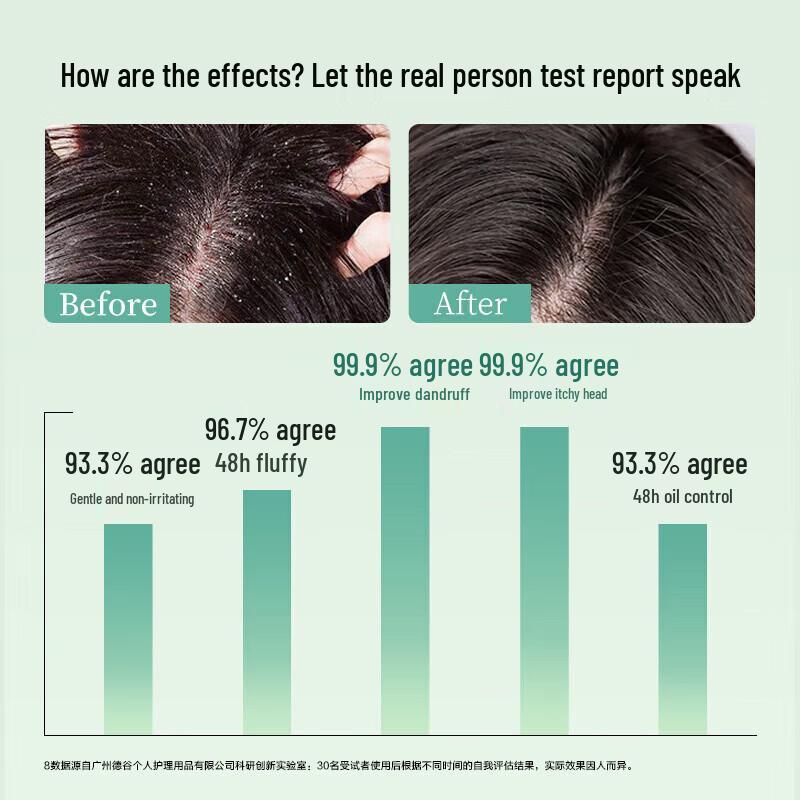 Adolph Essential Oil Fragrance Care Shampoo (Dandruff Relief)