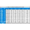 2 adet 1:1 Pirinç Konik Dişli 0.4M 0.5M 0.8M 1M  12 15 18 20 24 25 30 Dişli 90 Derece Dişli Açısı Dişliler Delik 3/4/5/6/8mm