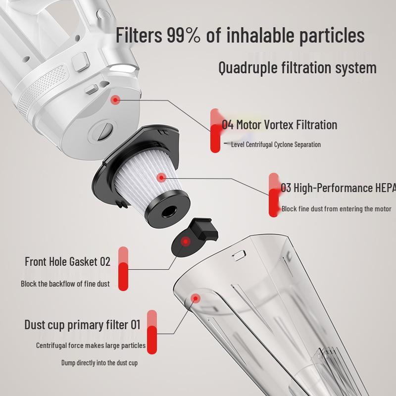 Wireless Handheld Vacuum Cleaner for Home & Car - Long Battery, High Power, Strong Suction