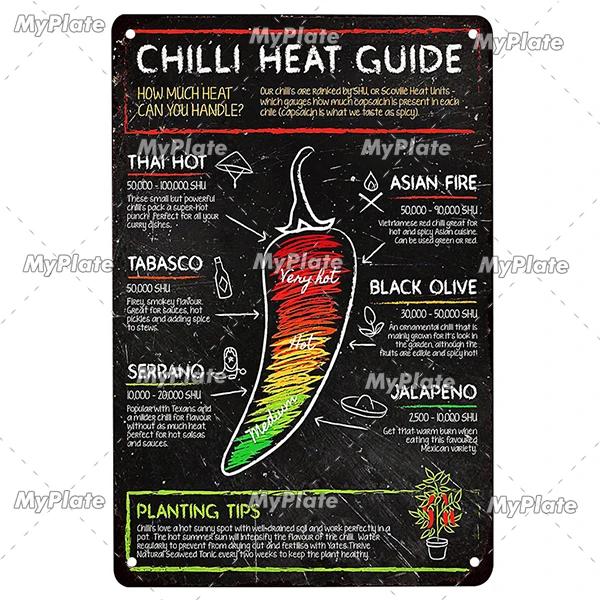 Italy Food Vintage Metal Sign Placă de tablă Vintage Bucătărie Placă Decor Home Wall Decor Bar Semn Home Decor Fructe Poster