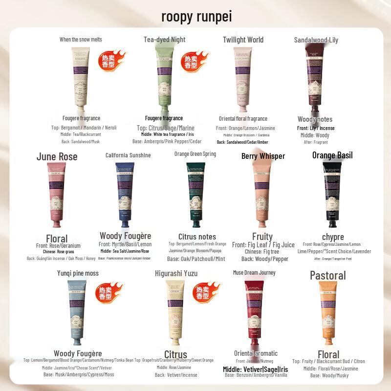 Roopy Fragrant Botanical Hand Cream Duo Set