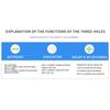 D360-50A DC Current Switch Current Sensing Relay DC Current Sensing Switch 0-300A Sensor Monitoring Relay D366