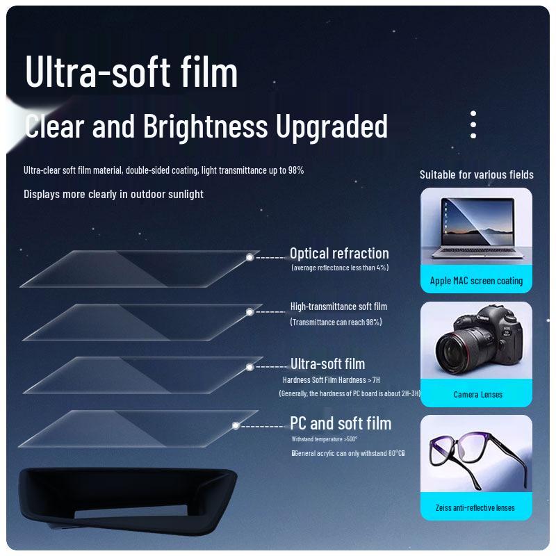 BMW X5L HUD Display Protective Cover: Curved 6D Design, Scratch-proof, Anti-reflective Interior Accessory.