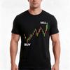 Buysell Gift For Traders Stock Market Trading Buy Sell Tshirt Summer Casual Cotton Tee Oversized Streetwear Tops