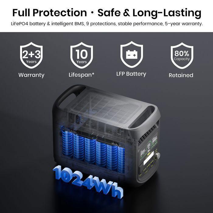 Centrale électrique portable - FOSSIBOT - F1800 - 1024Wh - 1800W (pic 2700W) - Charge rapide 0–80% en 49 min