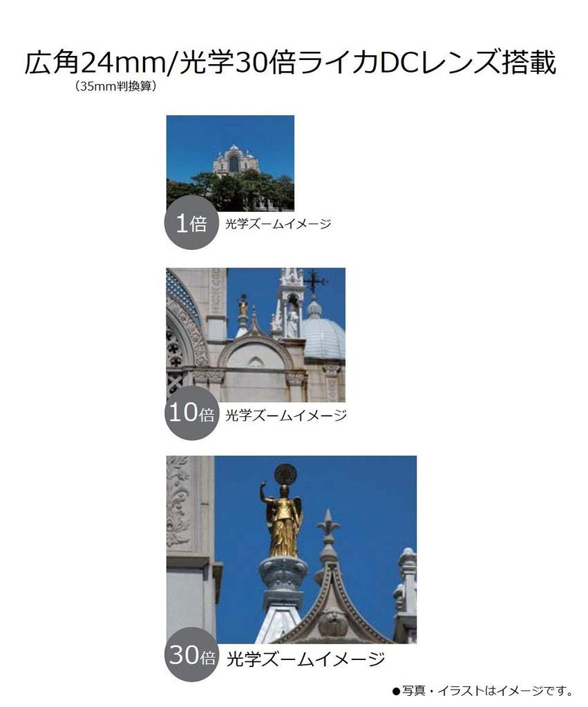 Refurbished Panasonic Lumix TZ85 Compact Digital 30x Optical Silver Camera, Lens, (DMC-TZ85-S)