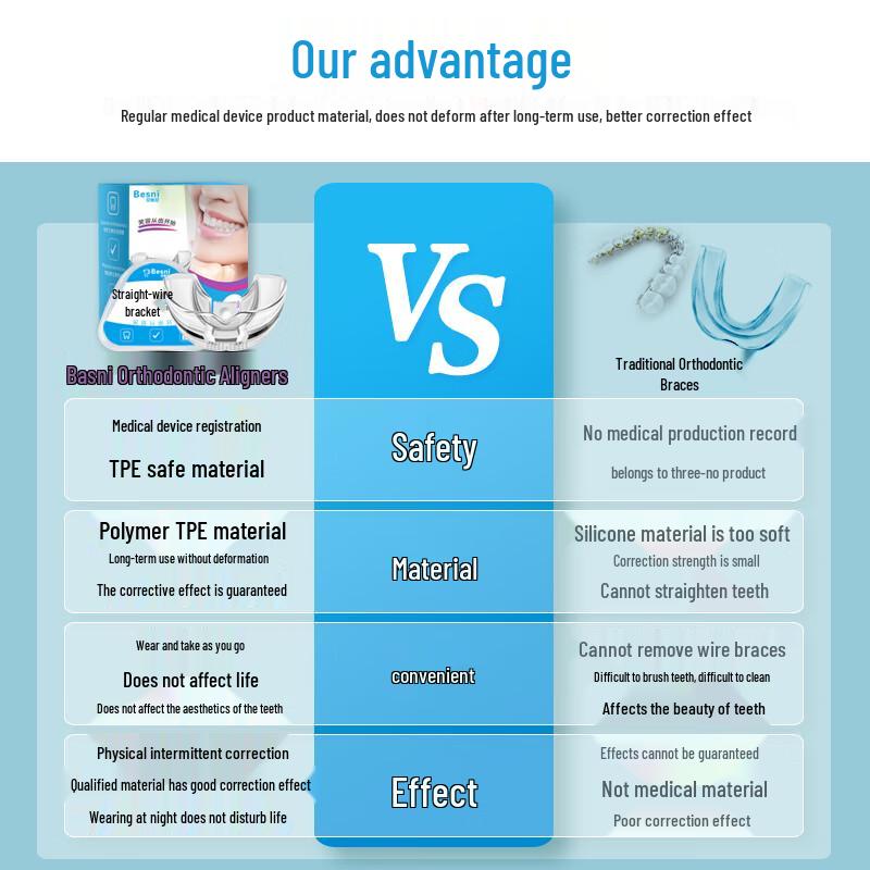 Besni Adult Dental Aligner & Night Grinding Retainer