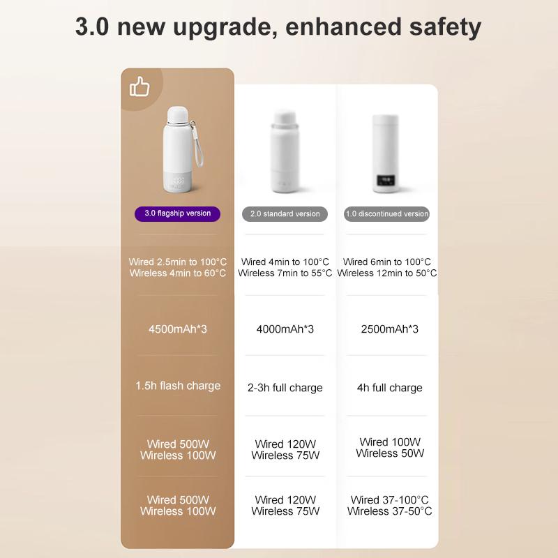 Philips Constant Temperature Cup Wireless Portable Dual-Mode Quick Heating for Milk Making 500ml 500W 3-Pin Plug