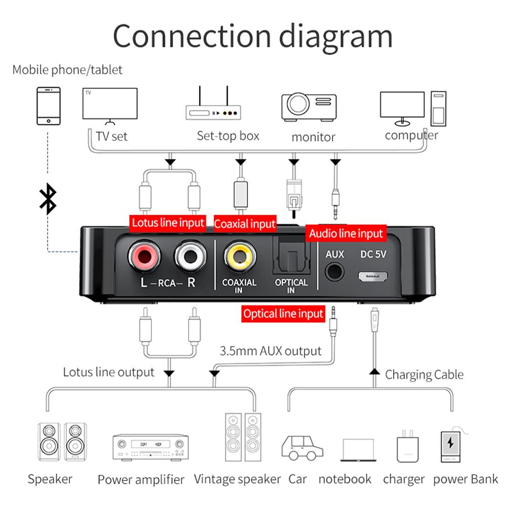 Digital Adapter 3.5mm AUX/RCA/USB U Disk/TF Input Remote Controller M6 Bluetooth 5.4 Rechargeable Bluetooth Receiver Transmitter