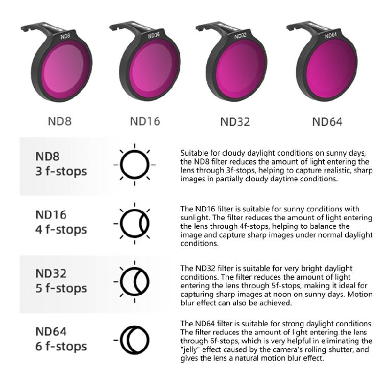 Comprehensive Lens Filter Collection For UAV Quadcopter, Multiple Coated MCUV ND8 CPL Filters Set