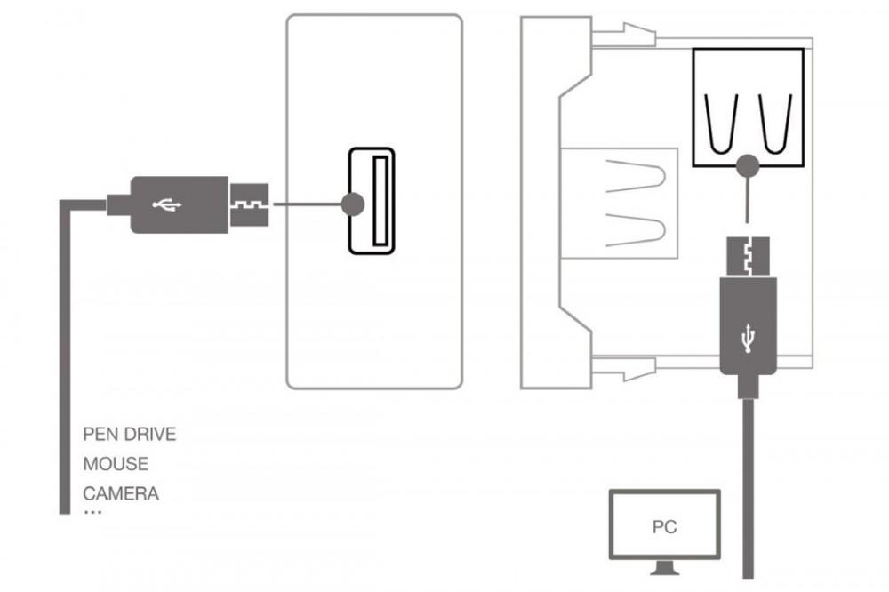 Fonestar WP-47U - Module - USB A / USB A Connector, Fonestar
