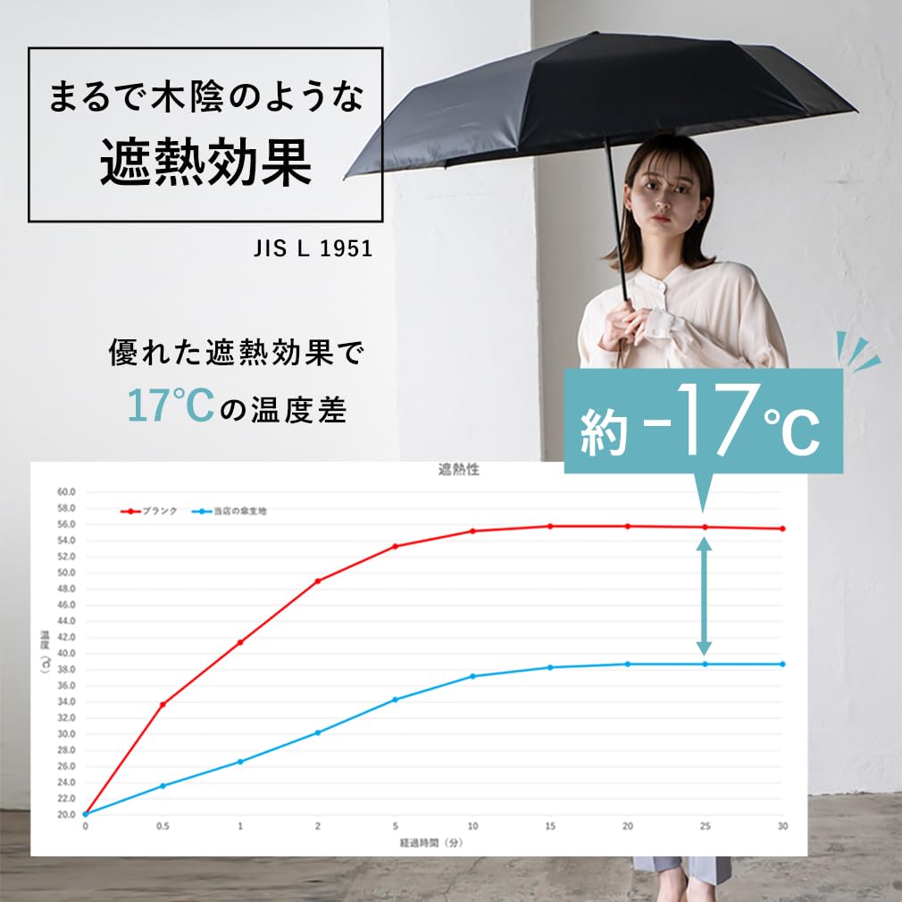 VITAFELICE Folding Umbrella for Sun and Rain Tote Women's (60cm Ribs, Bag) Pru-30179z (Off-White)