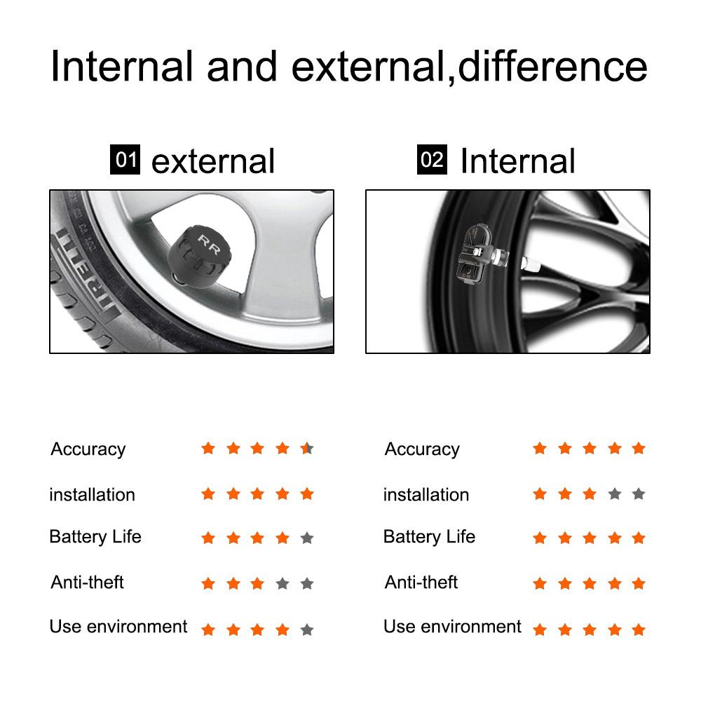 Android Navigation Alarm System With 4 Sensors Tire Pressure Monitoring System USB Android Car TPMS Wireless Transmission TPMS