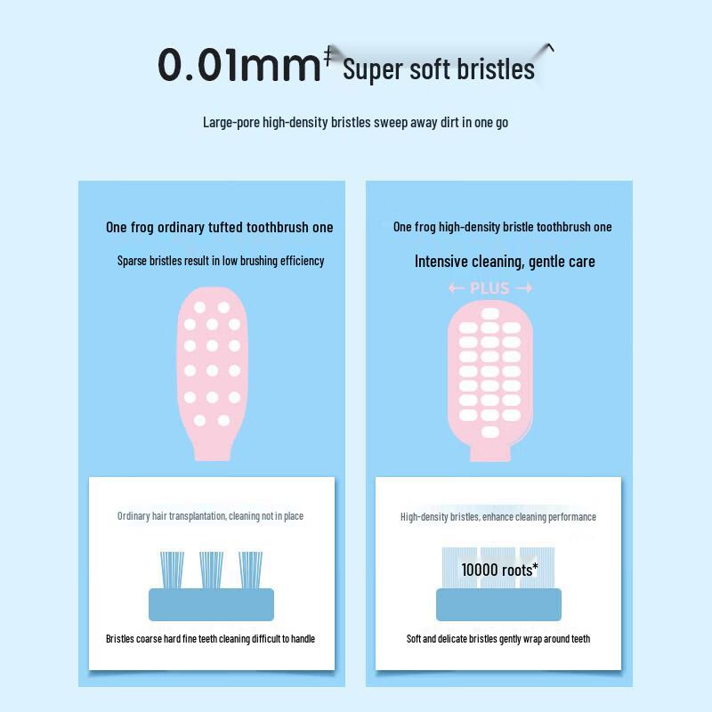 Frog Platinum Medical Series 979 Wide Head Soft Bristle Adult Toothbrush 4-Pack