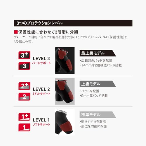 McDavid Power Leg Sleeves (2-Pack) MVJ M6577 BK M