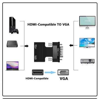 Akcesoria do audio i wideo – HDMI