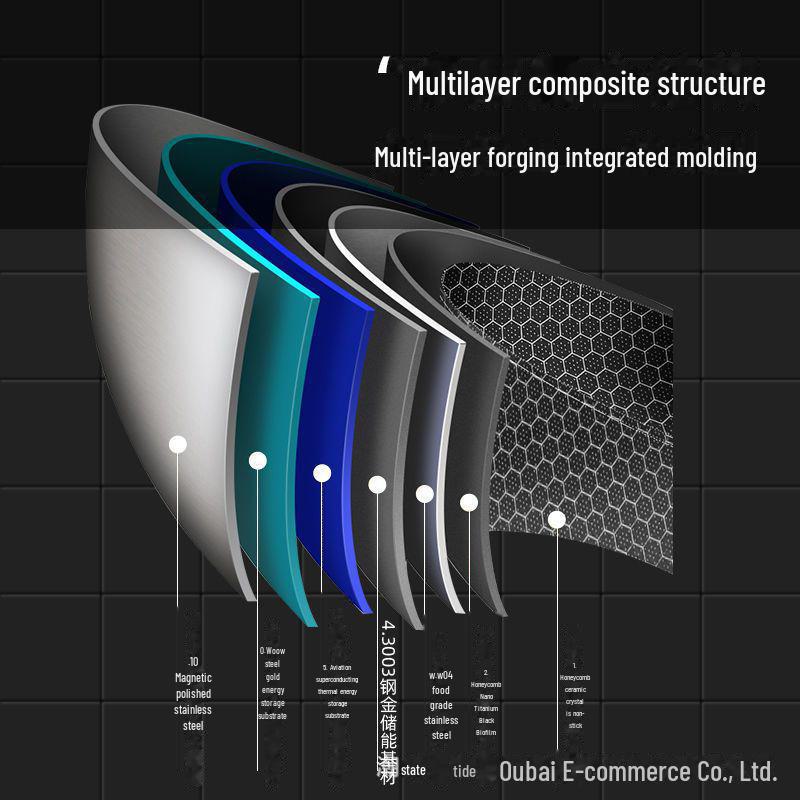 Sartén antiadherente de acero inoxidable 410 con diseño de panal