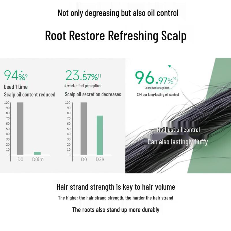 Sleeky Green Tea Seed Oil Control & Volumizing Shampoo