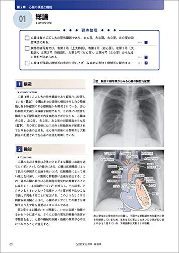QUICK Physiology and Anatomy: Structure, Function, and Pathophysiology of the Human Body