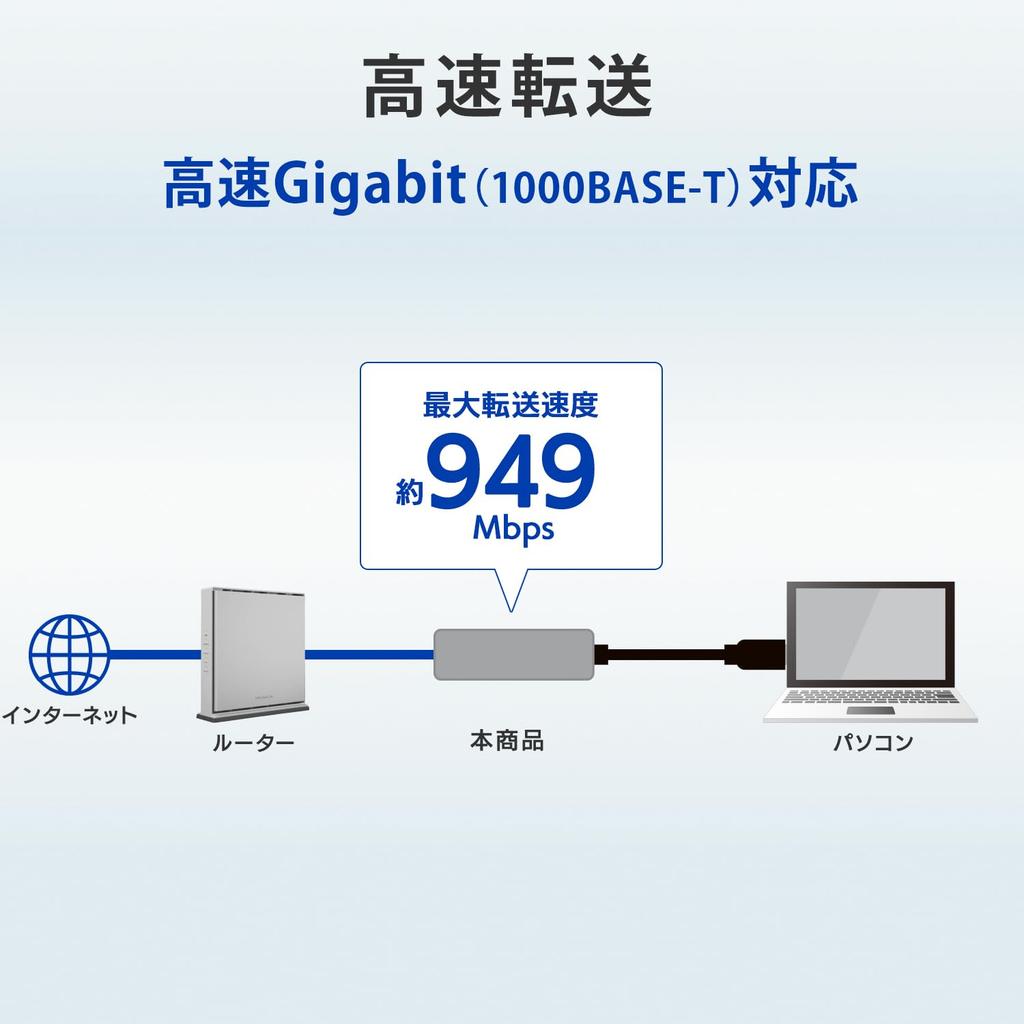 IO DATA USB Hub with Gigabit LAN Adapter (US3-HB3ETG2/C)