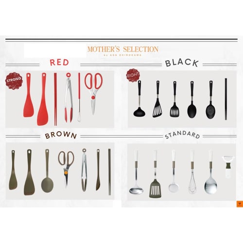 Yaxel Kitchen Scissors Made by a Knife Shop, Disassemble and Wash, Dishwasher Safe, Serrated Blade On One Side, Disassemble Structure, Cooking Scissor